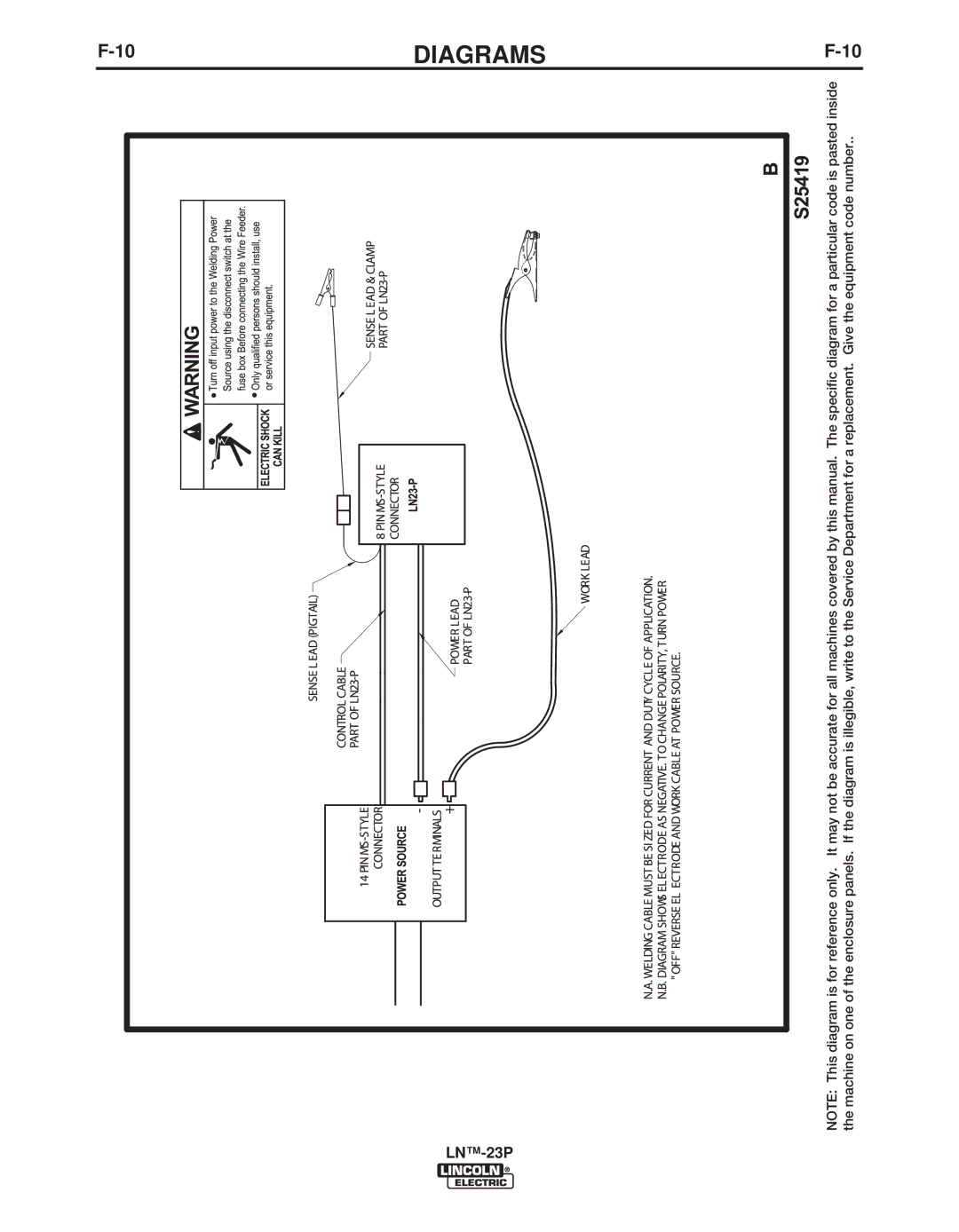 Lincoln Electric IM311-E manual Diagrams 