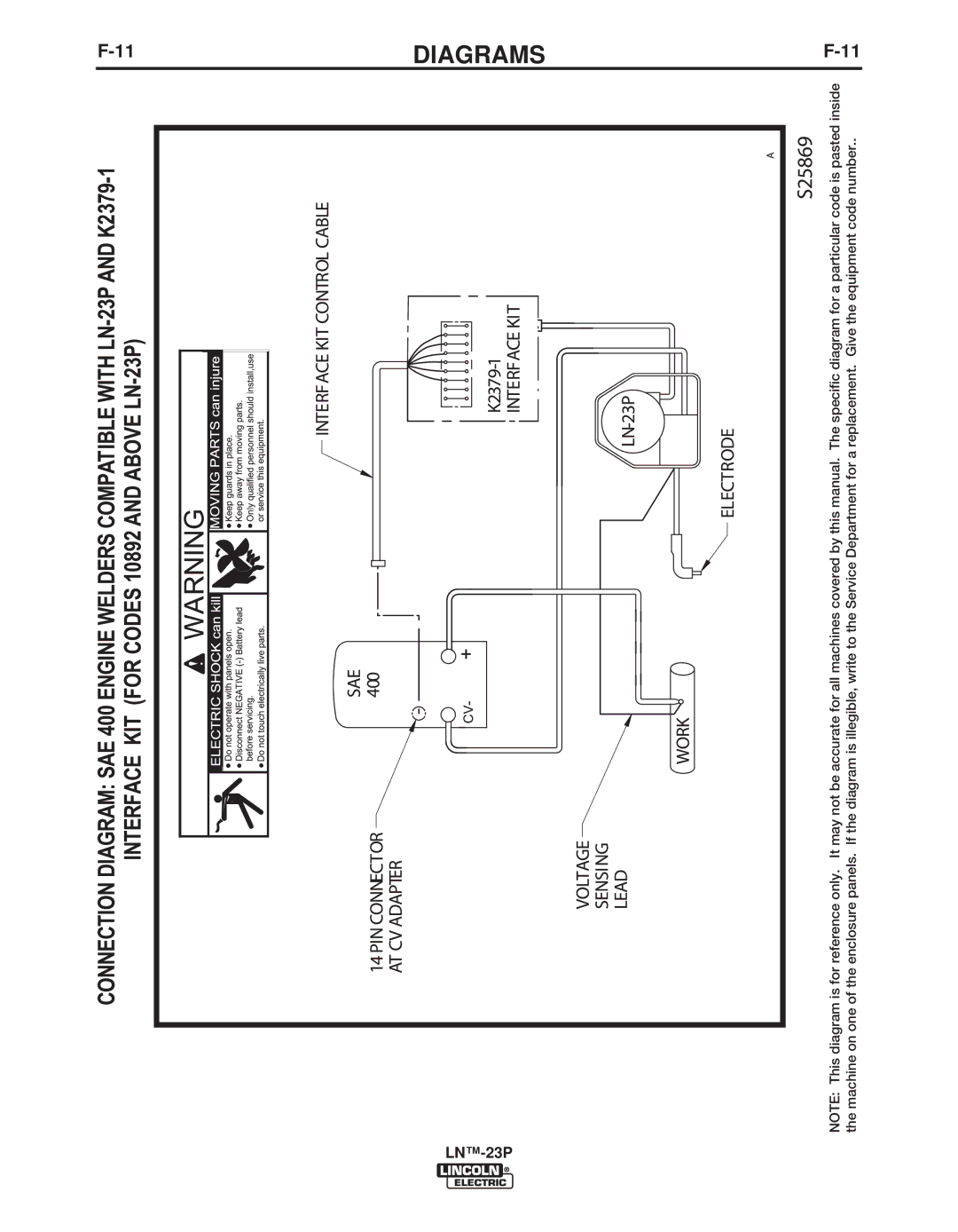 Lincoln Electric IM311-E manual Diagrams 