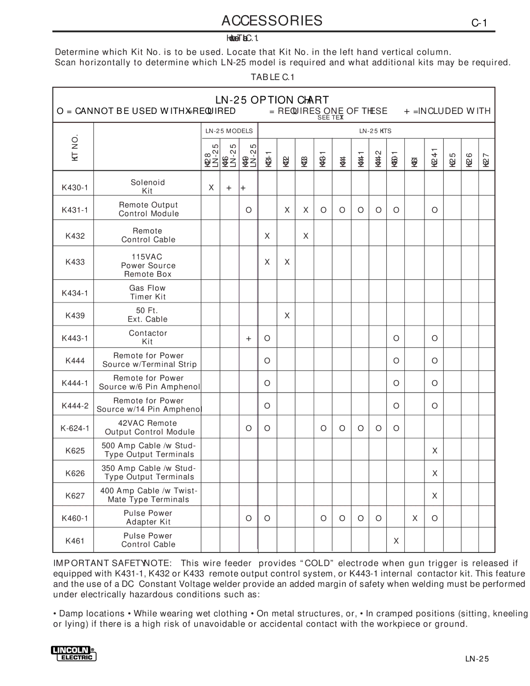 Lincoln Electric IM359-G manual ACCESSORIESC-1, LN-25 Option Chart 