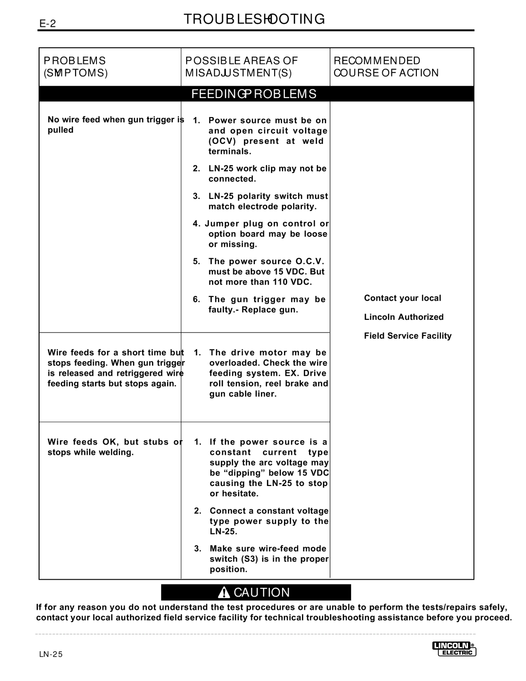 Lincoln Electric IM359-G 2TROUBLESHOOTING, Problems Possible Areas Symptoms Misadjustments, Recommended Course of Action 