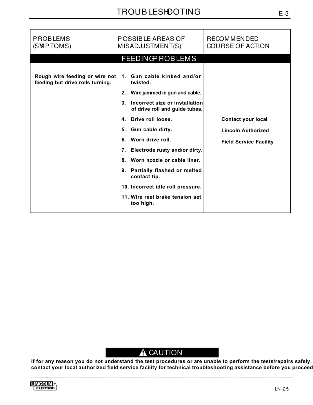 Lincoln Electric IM359-G manual Troubleshooting 