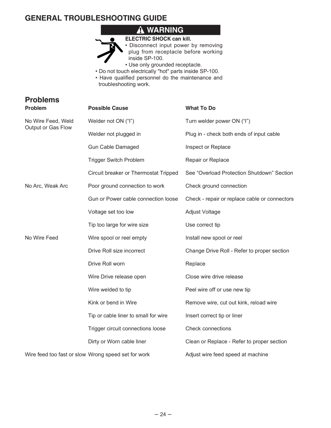 Lincoln Electric IM366-B manual General Troubleshooting Guide, Problem Possible Cause What To Do 