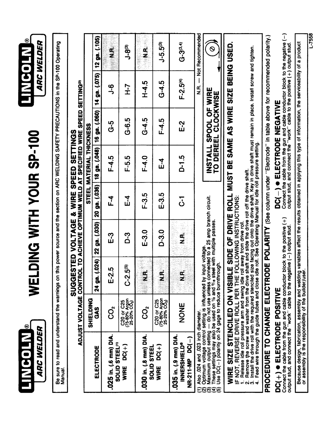 Lincoln Electric IM366-B manual 