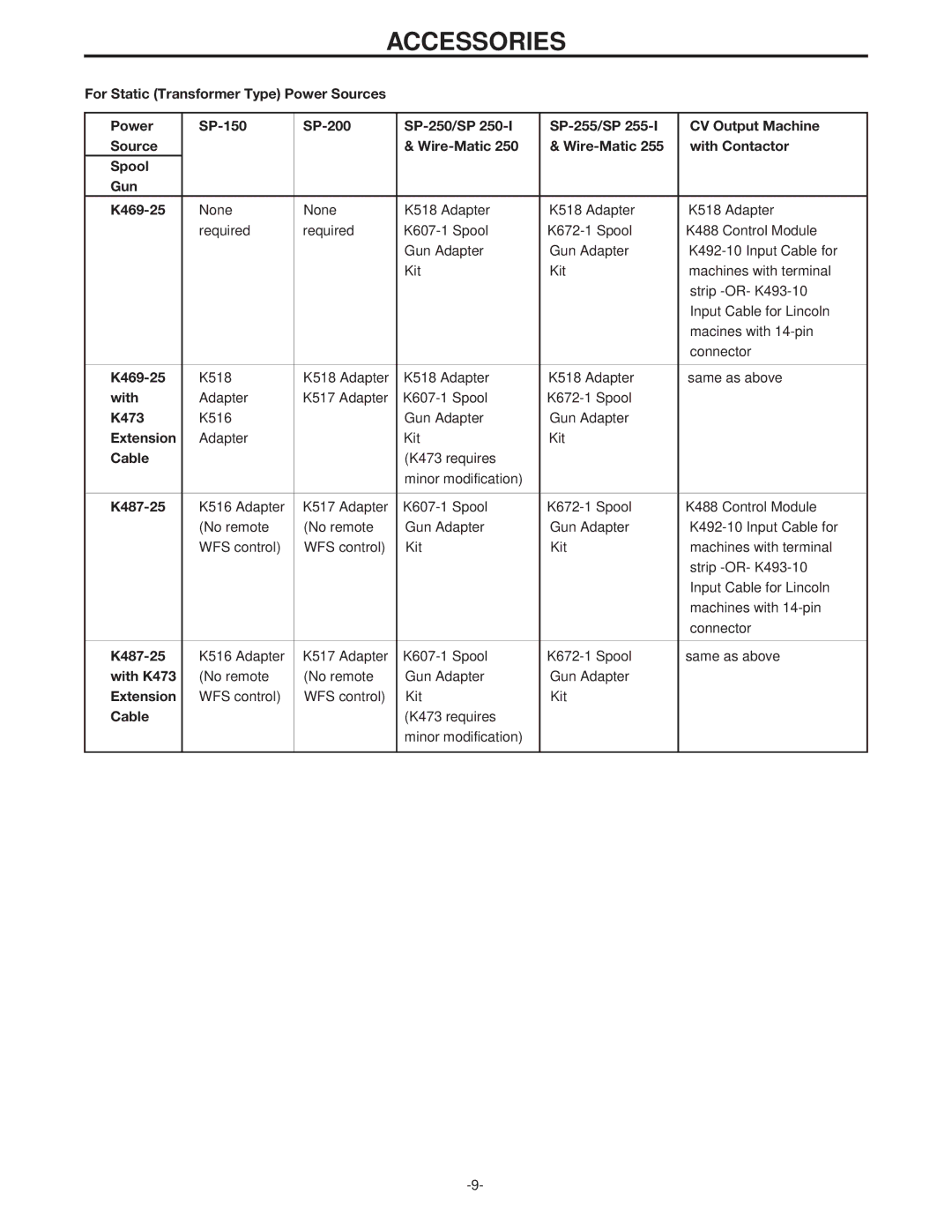 Lincoln Electric IM398 manual Accessories 