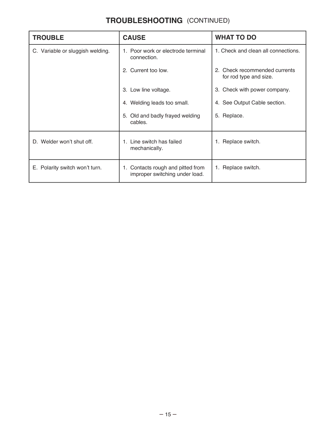 Lincoln Electric IM402-B manual Troubleshooting 