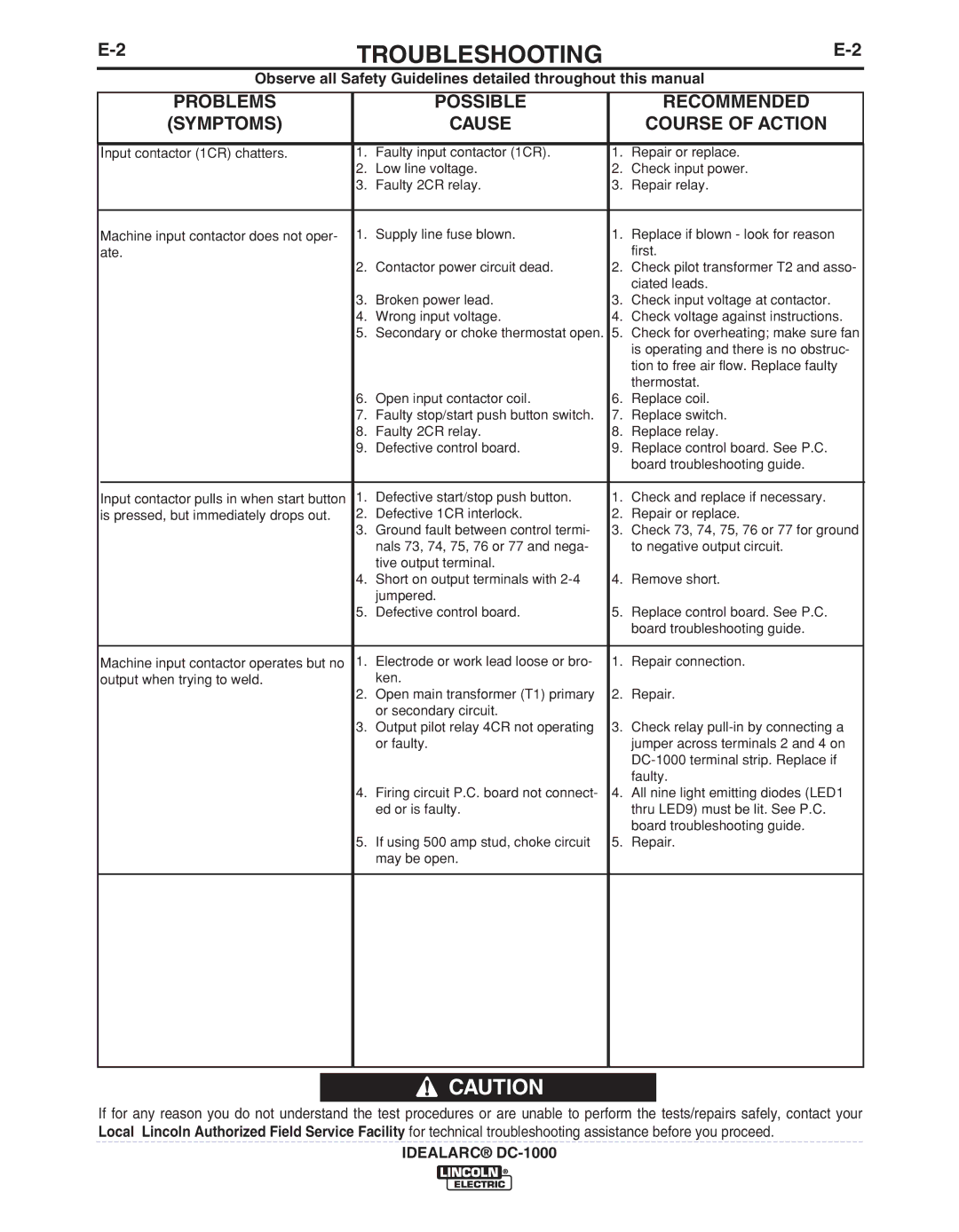 Lincoln Electric IM420-D manual Troubleshooting 