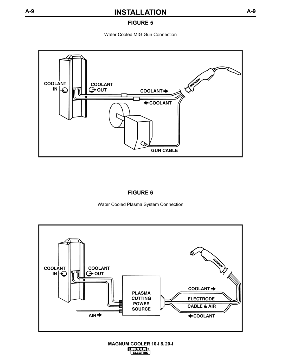 Lincoln Electric IM438-B manual Coolant OUT GUN Cable 