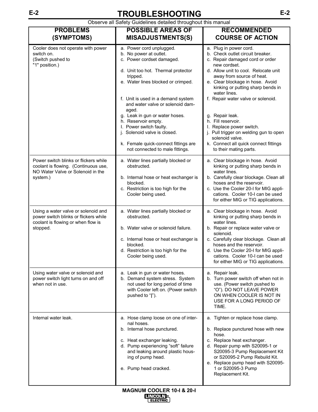 Lincoln Electric IM438-B manual Do not Leave Power 