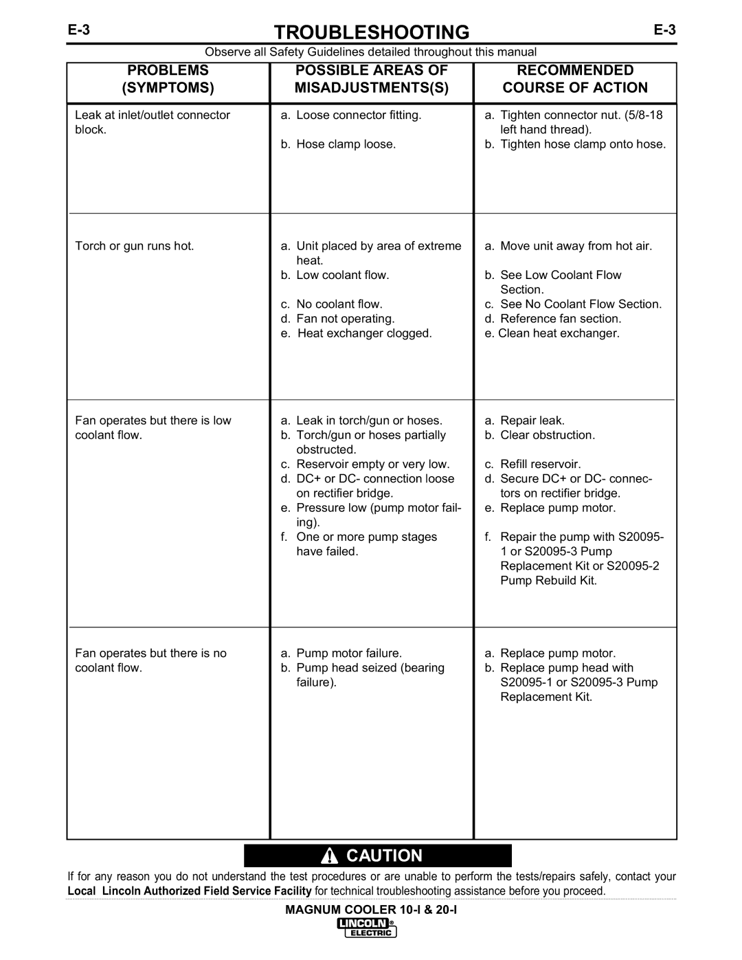 Lincoln Electric IM438-B manual Troubleshooting 