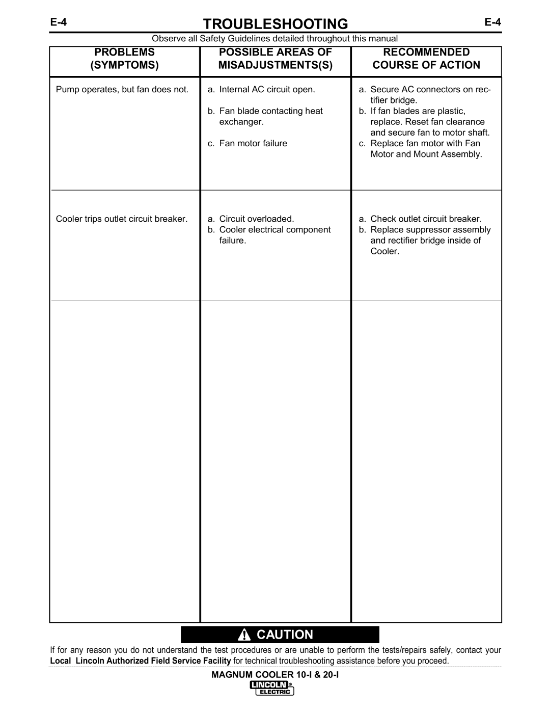 Lincoln Electric IM438-B manual Troubleshooting 