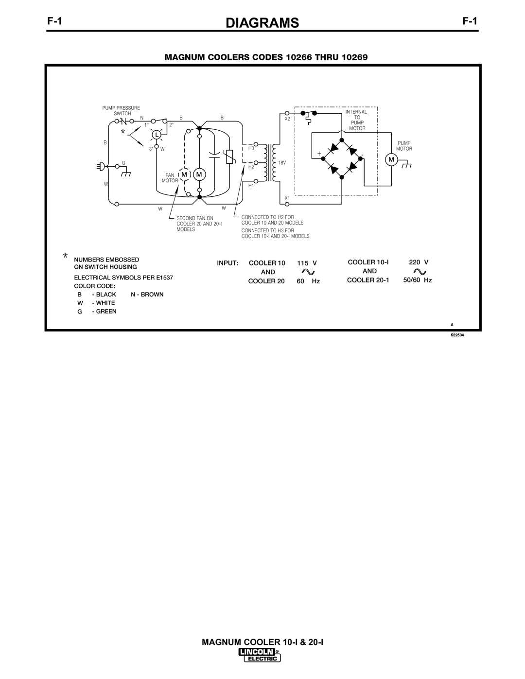 Lincoln Electric IM438-B manual Diagrams 