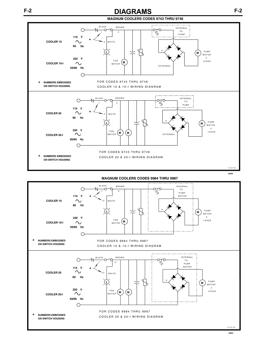 Lincoln Electric IM438-B manual Magnum Coolers Codes 9743 Thru 