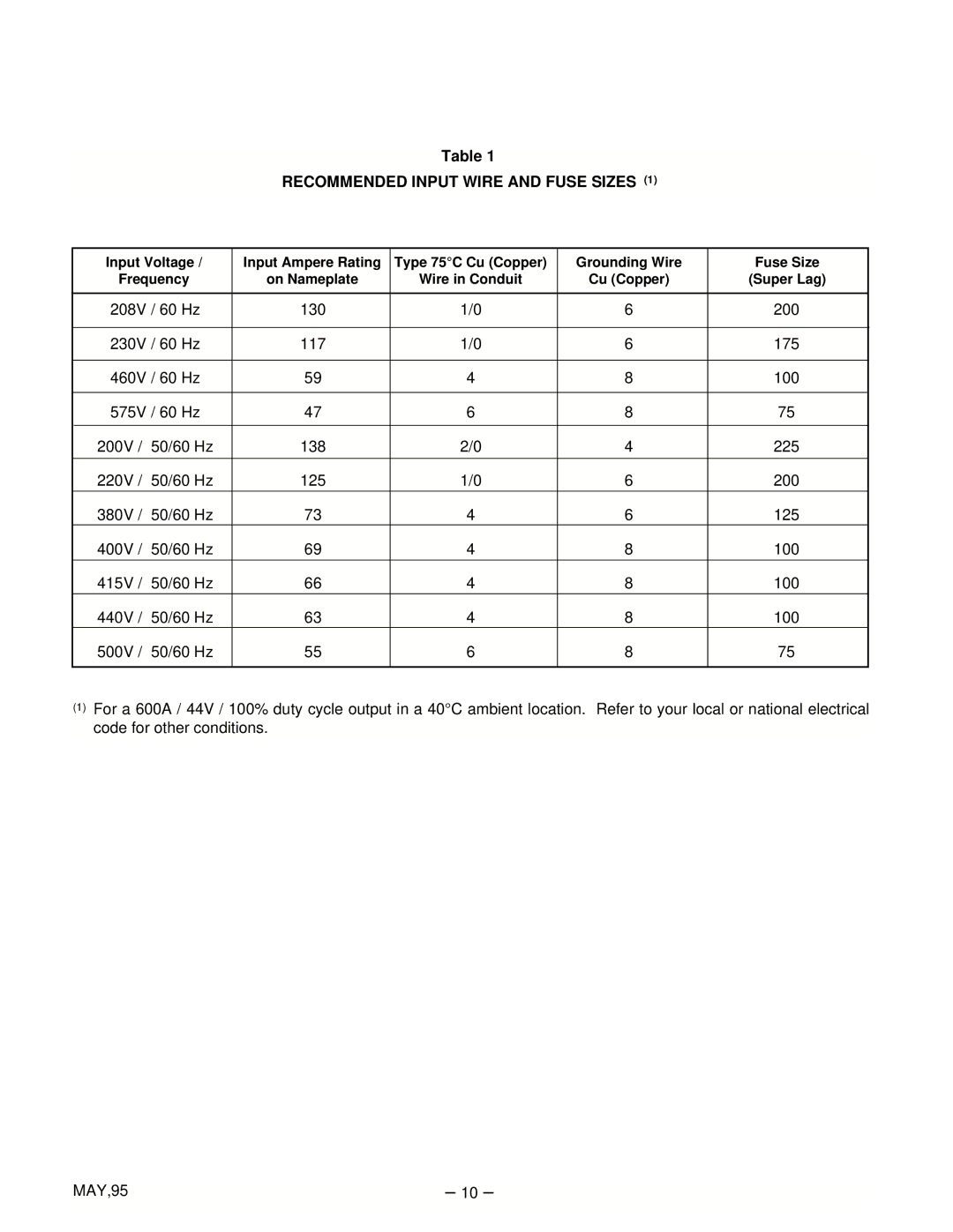 Lincoln Electric IM463-A manual Recommended Input Wire and Fuse Sizes 