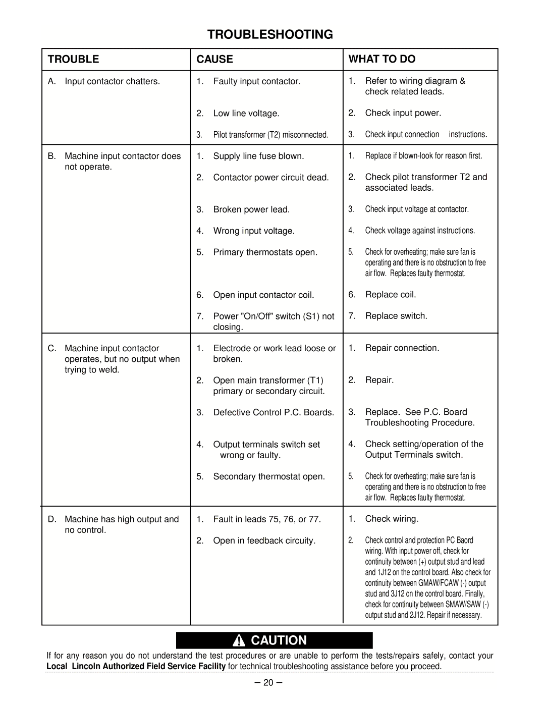 Lincoln Electric IM463-A manual Trouble Cause What to do 