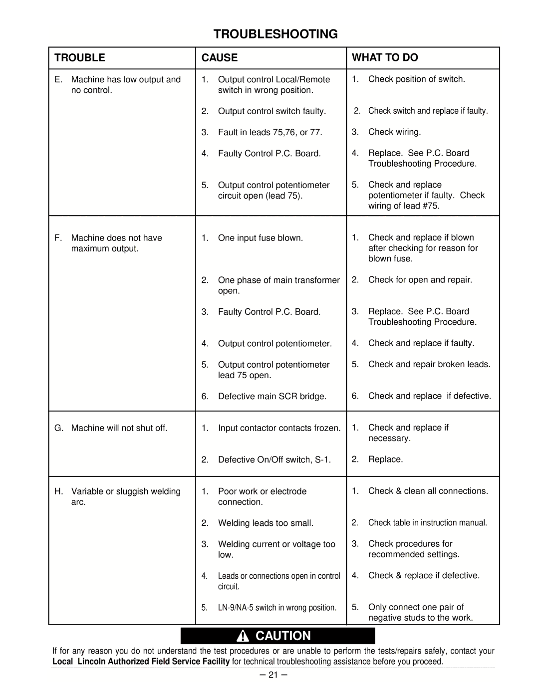 Lincoln Electric IM463-A manual Check & replace if defective 