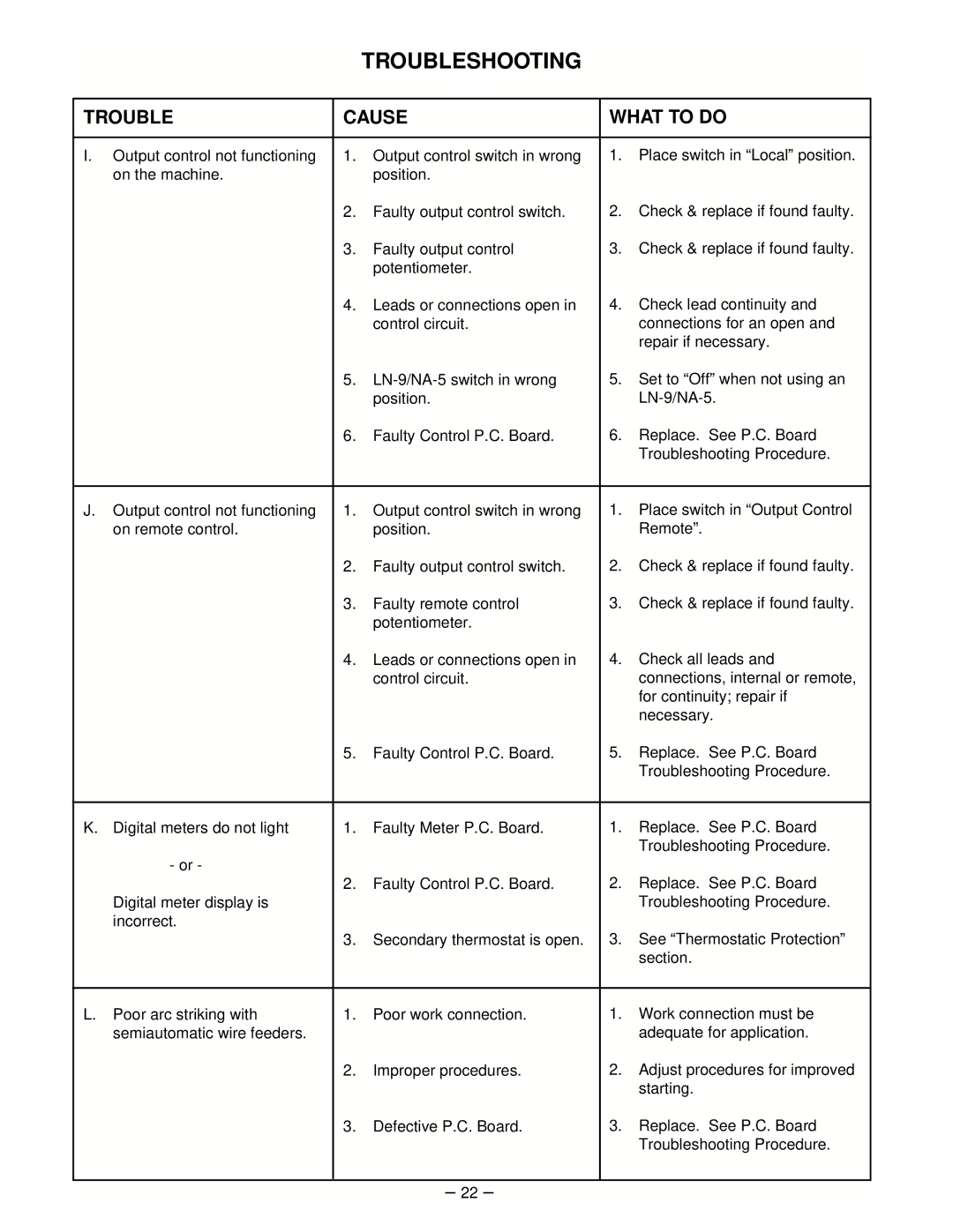 Lincoln Electric IM463-A manual Troubleshooting 