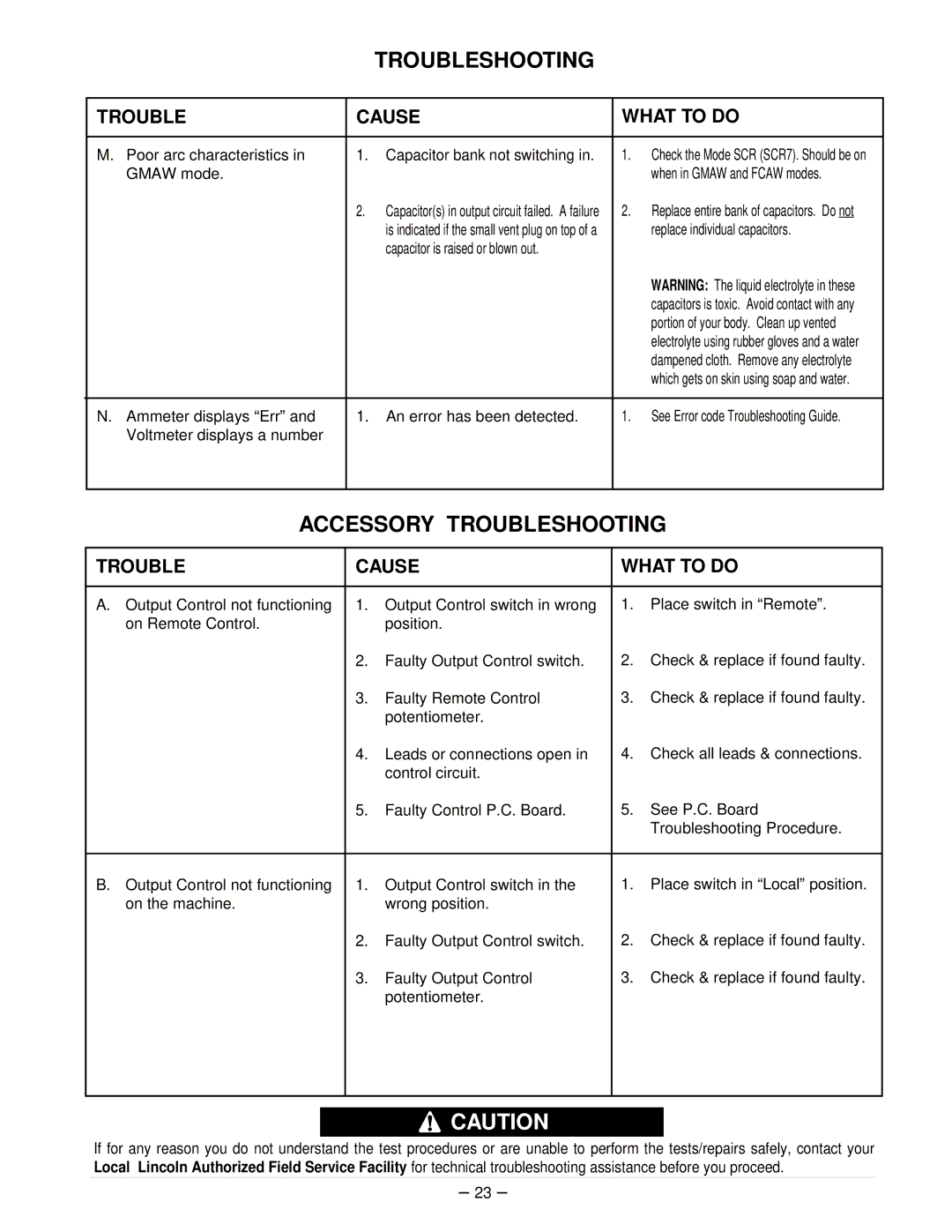 Lincoln Electric IM463-A manual Accessory Troubleshooting, Gmaw mode 