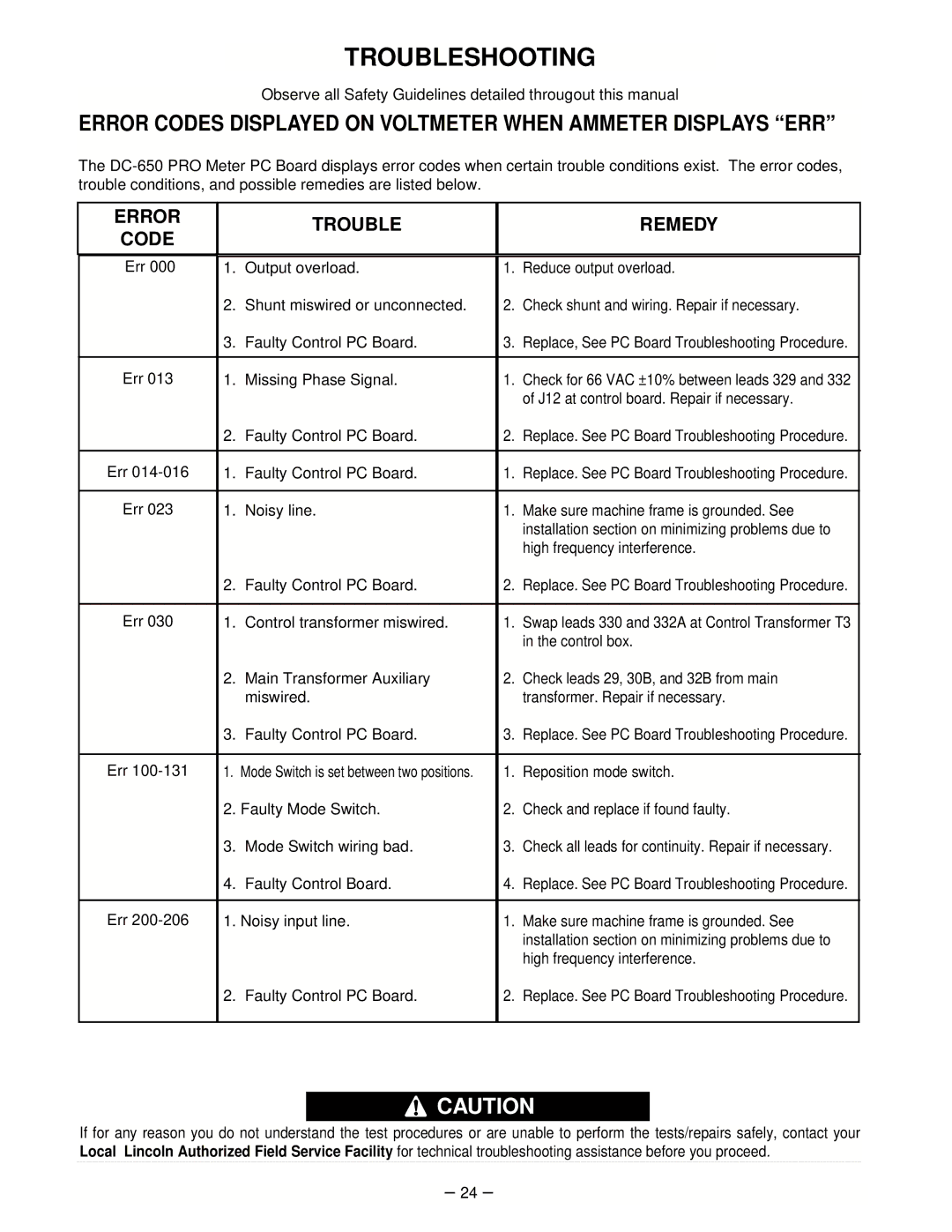 Lincoln Electric IM463-A manual Troubleshooting 