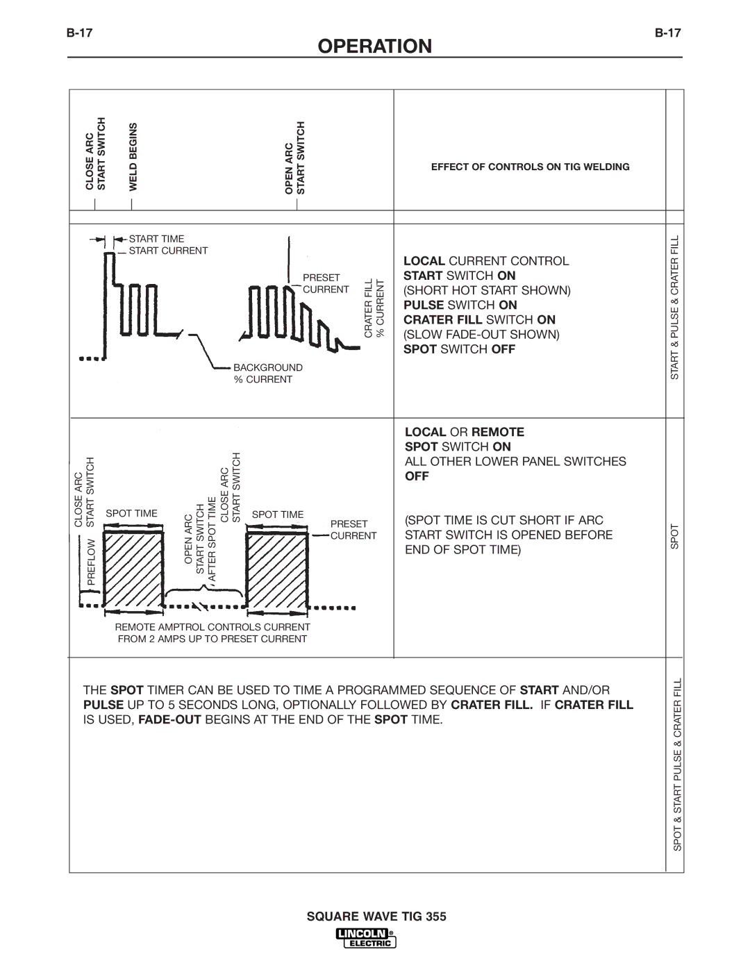 Lincoln Electric IM467-B manual Start Switch on, Pulse Switch on Crater Fill Switch on, Spot Switch OFF, Local or Remote 