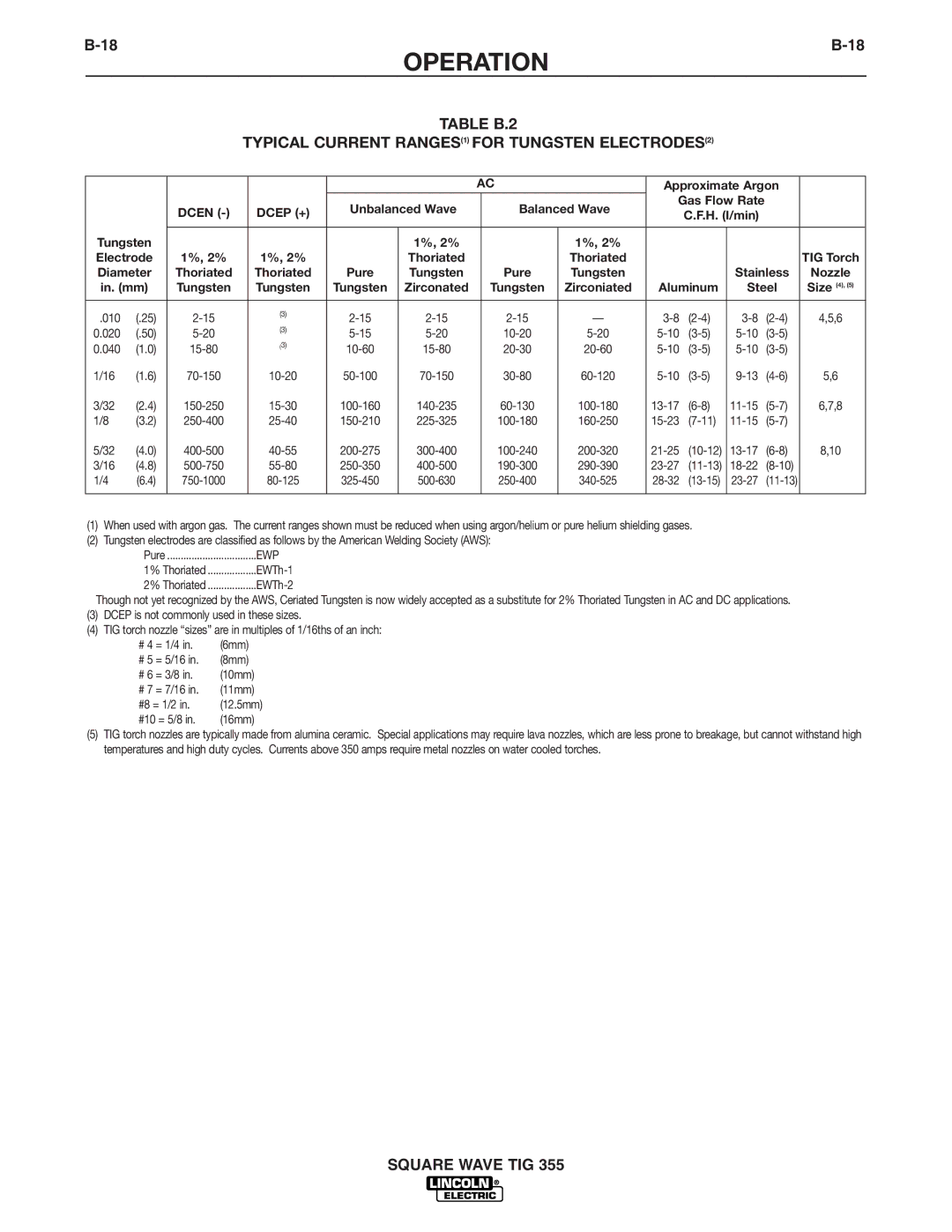 Lincoln Electric IM467-B manual Table B.2 Typical Current RANGES1 for Tungsten ELECTRODES2 