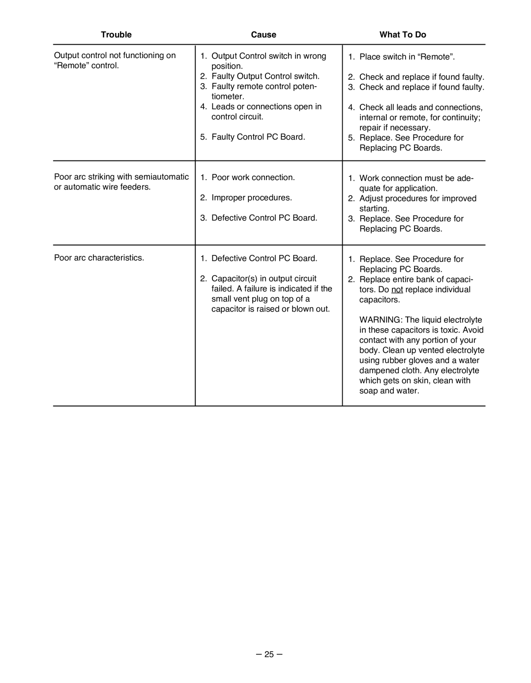 Lincoln Electric IM481-B manual Trouble Cause What To Do 