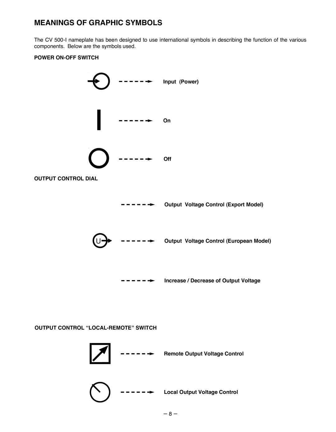 Lincoln Electric IM481-B manual Meanings of Graphic Symbols, Power ON-OFF Switch, Output Control Dial 