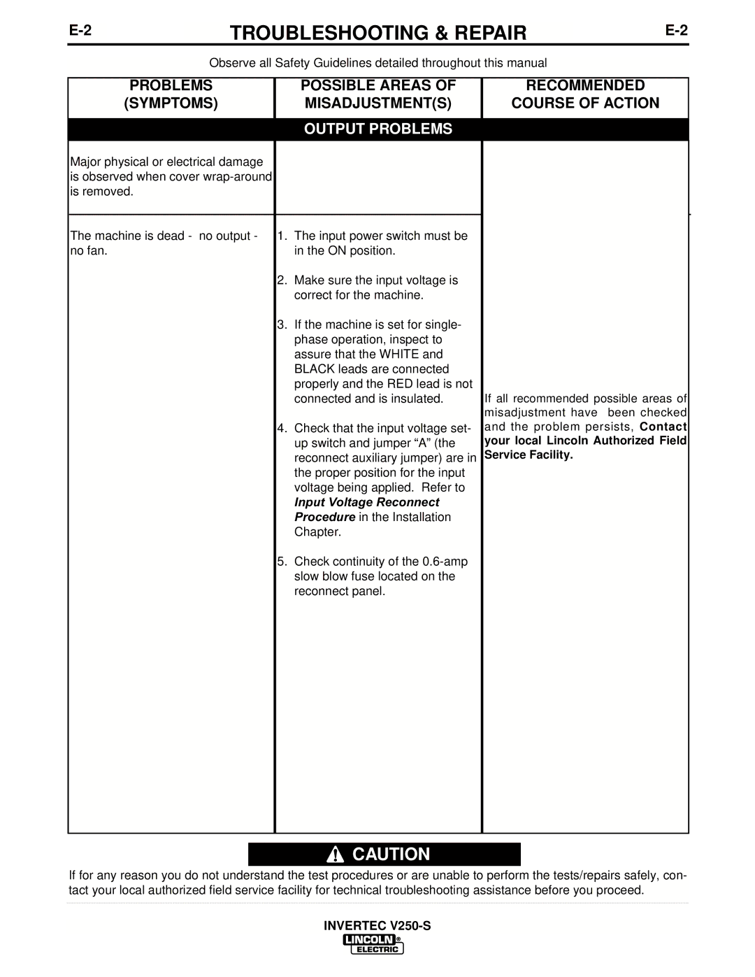 Lincoln Electric IM490-C manual Possible Areas, Symptoms 