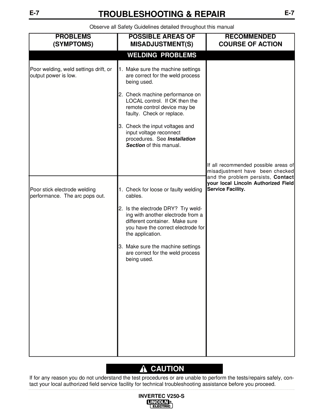 Lincoln Electric IM490-C manual Welding Problems 