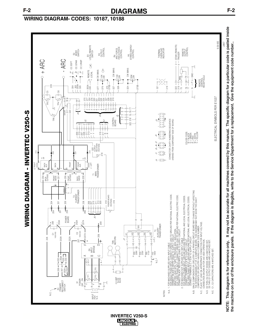 Lincoln Electric IM490-C manual Wiring Diagram Invertec V250-S 