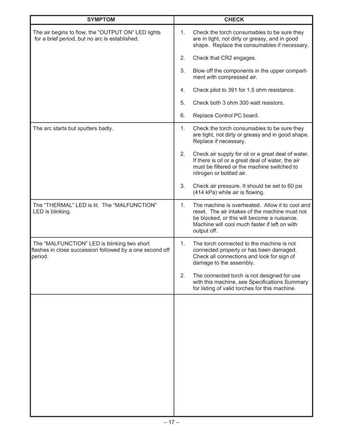 Lincoln Electric IM491-B manual Symptom Check 