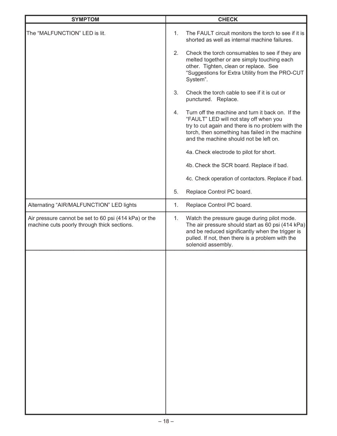 Lincoln Electric IM491-B manual Symptom Check 