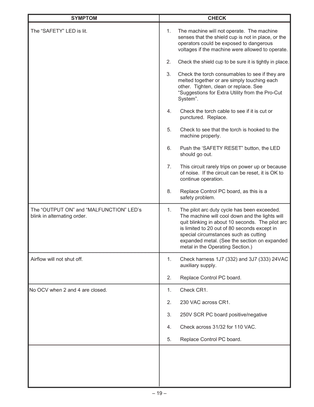 Lincoln Electric IM491-B manual Check to see that the torch is hooked to 