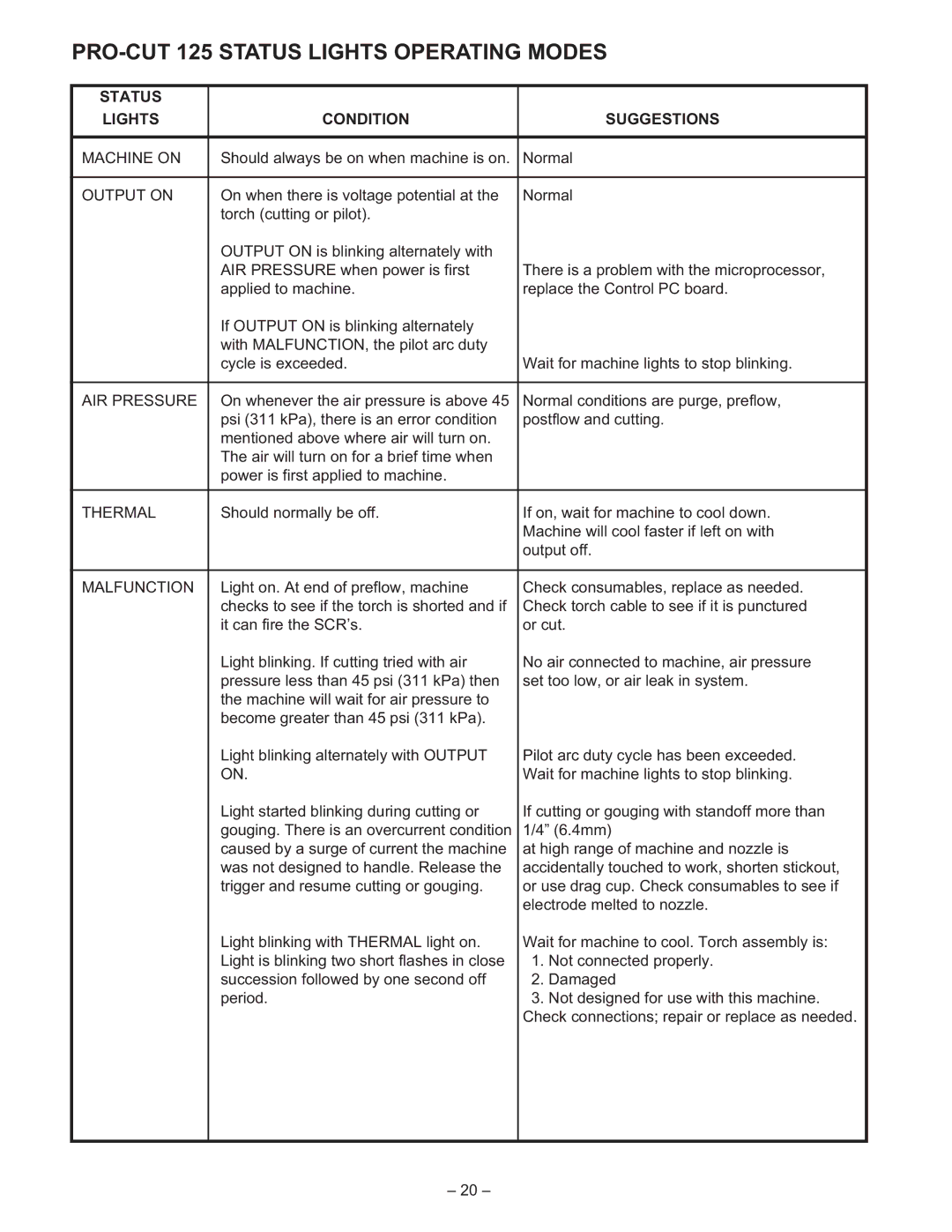 Lincoln Electric IM491-B manual PRO-CUT 125 Status Lights Operating Modes, Status Lights Condition Suggestions 