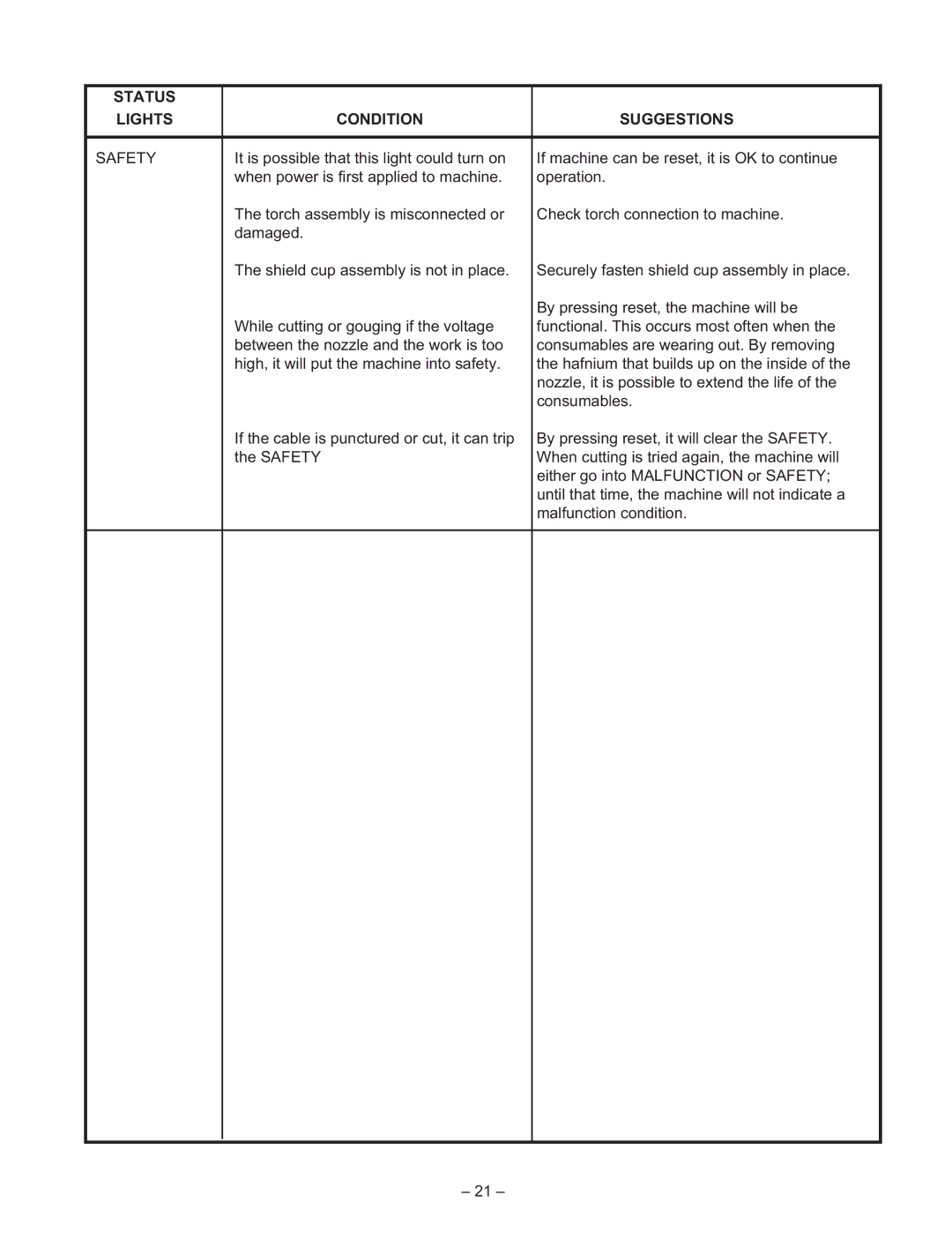 Lincoln Electric IM491-B manual Safety 