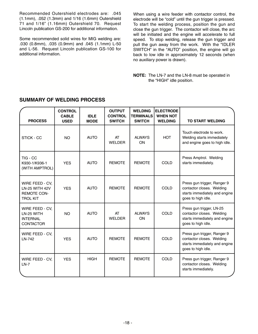 Lincoln Electric IM511-D manual Summary of Welding Process 