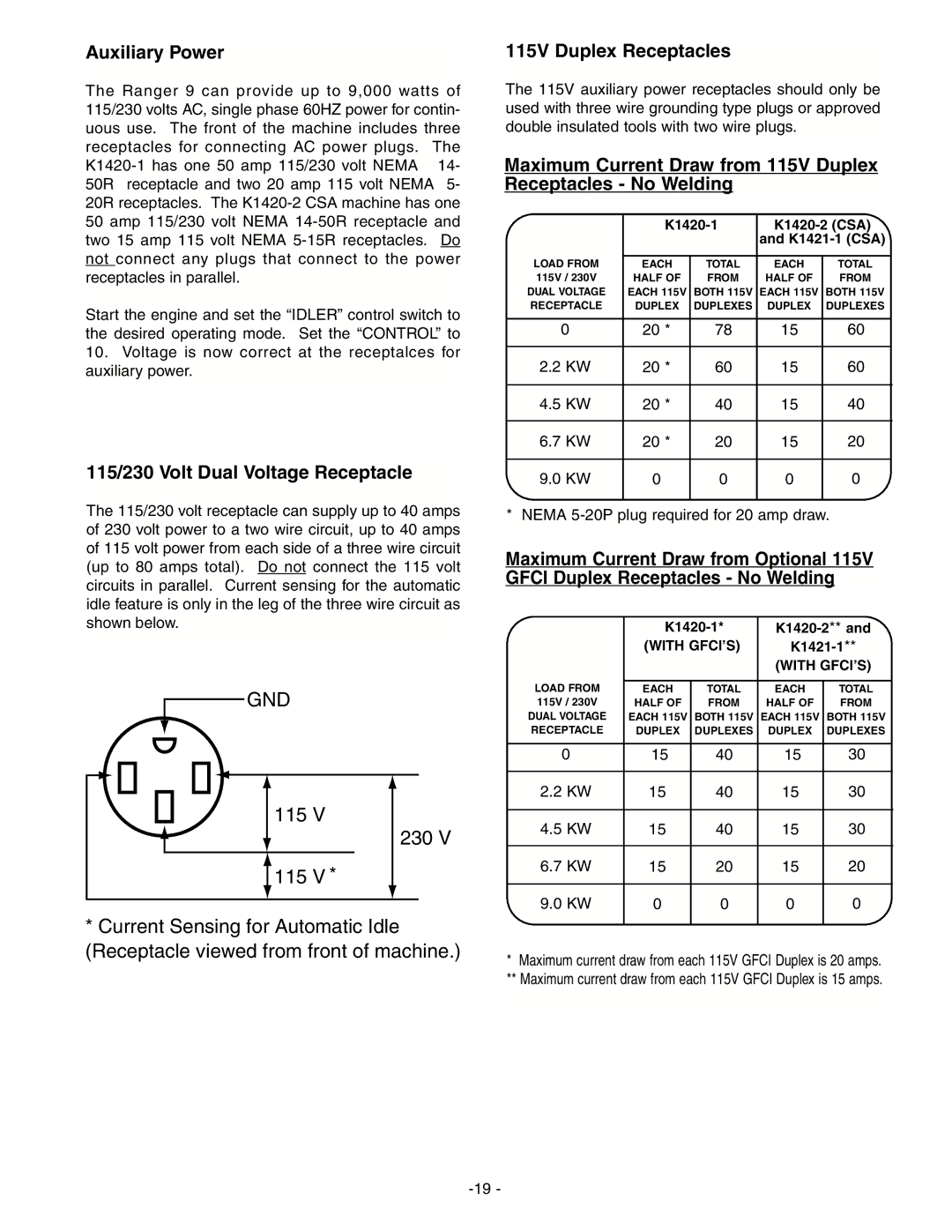 Lincoln Electric IM511-D manual Auxiliary Power, 115/230 Volt Dual Voltage Receptacle, 115V Duplex Receptacles 