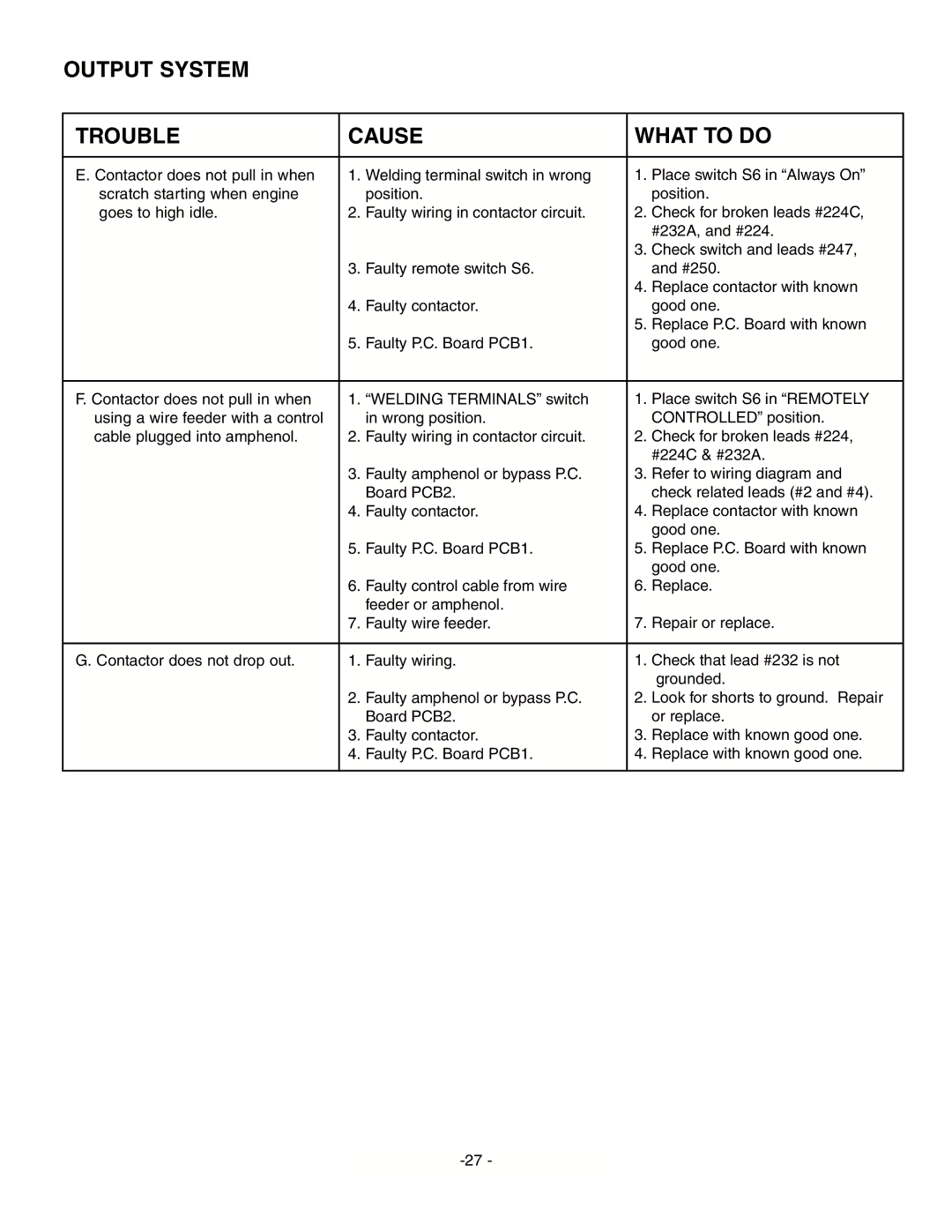 Lincoln Electric IM511-D manual Output System Trouble Cause What to do 