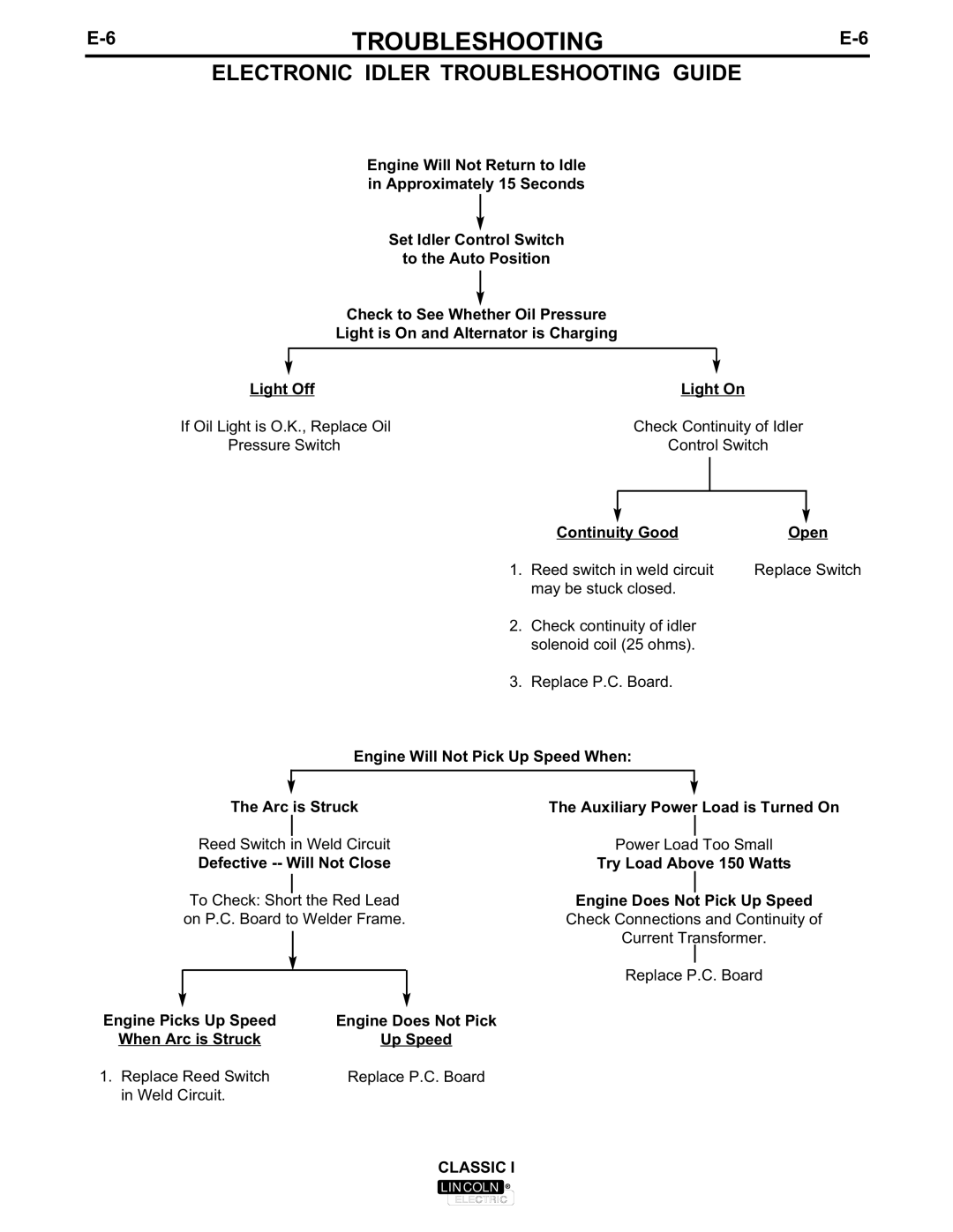 Lincoln Electric IM514-A manual Electronic Idler Troubleshooting Guide 