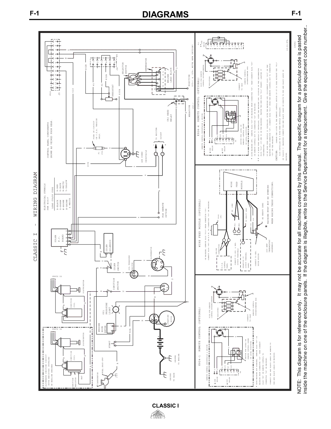 Lincoln Electric IM514-A manual Diagrams, Classic Wiring Diagram 