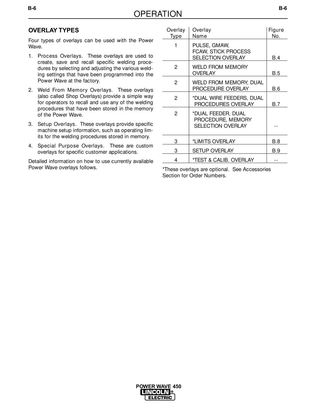 Lincoln Electric IM524-D manual Overlay Types, Name 