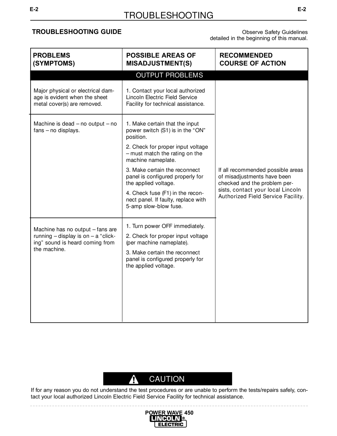 Lincoln Electric IM524-D manual Troubleshooting Guide, Sists, contact your local Lincoln, Authorized Field Service Facility 