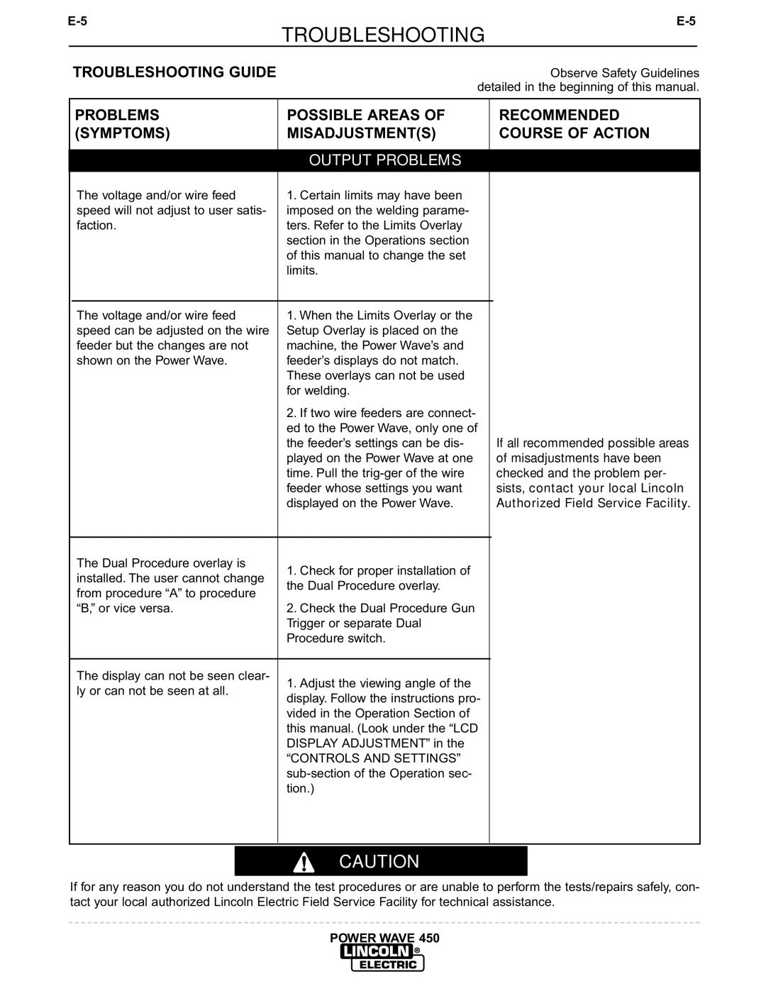 Lincoln Electric IM524-D manual Controls and Settings 