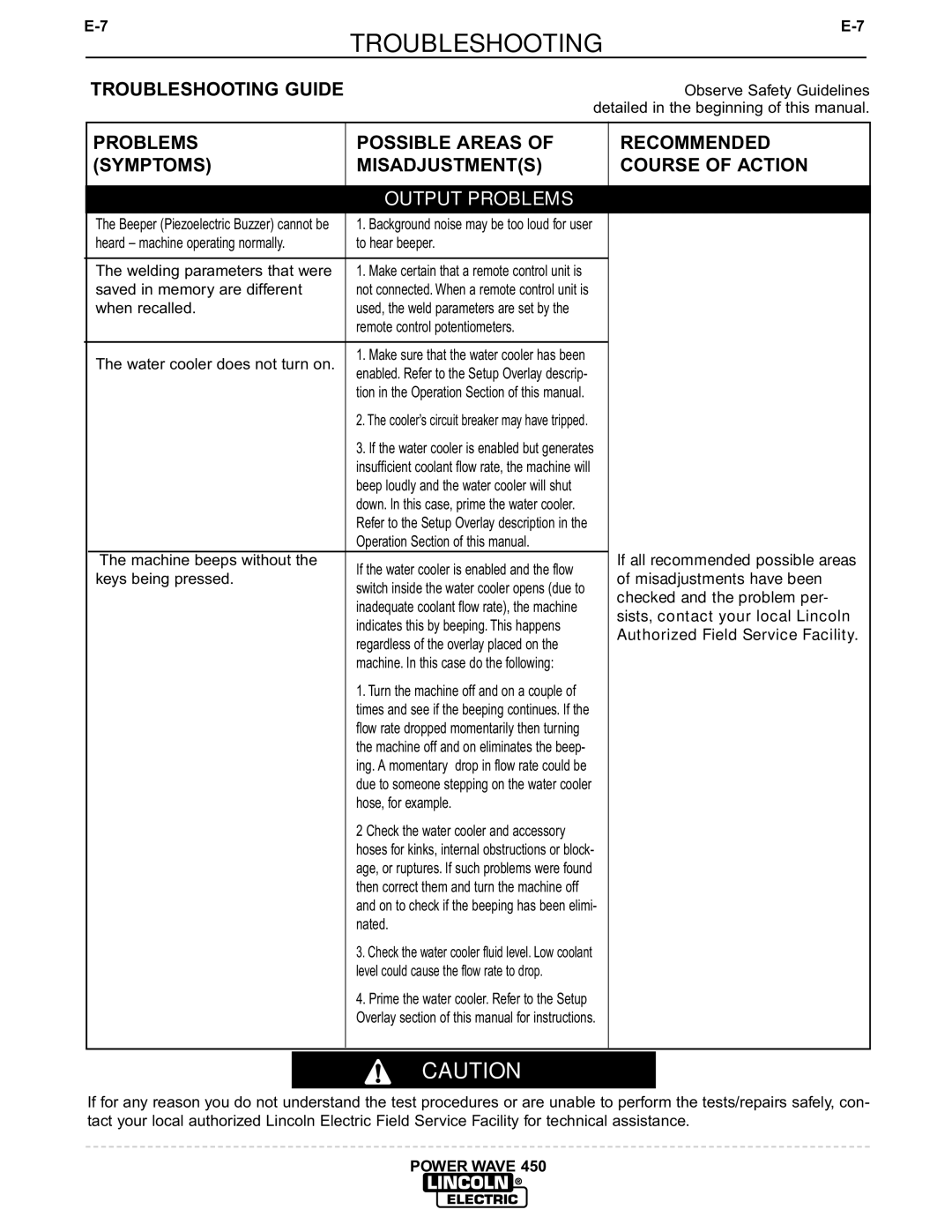 Lincoln Electric IM524-D manual Saved in memory are different 