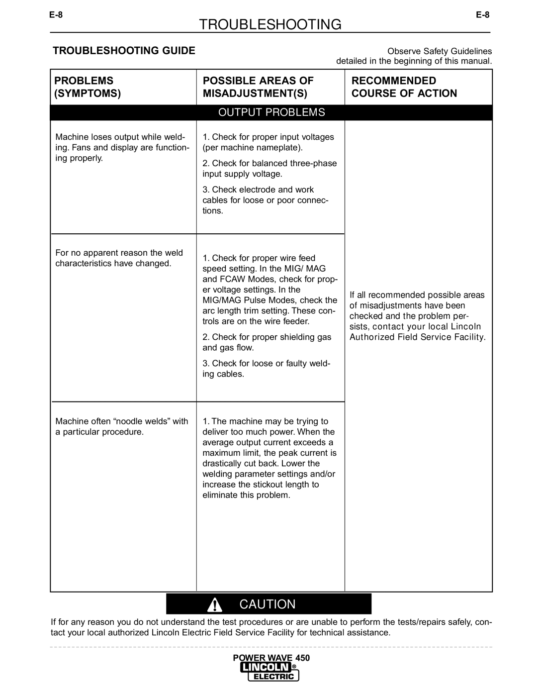 Lincoln Electric IM524-D manual Check for proper shielding gas 