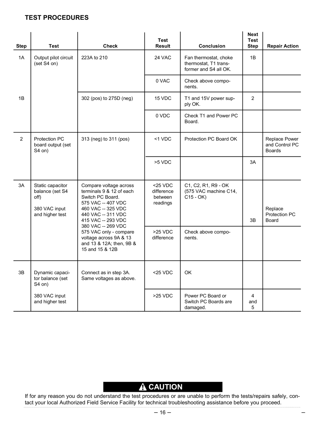 Lincoln Electric IM526-B manual Test Procedures, Next Test Step Check Result Conclusion Repair Action 