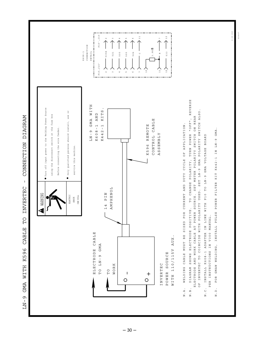 Lincoln Electric IM526-B manual LN-9 GMA with K596 Cable to Invertec Connection Diagram 