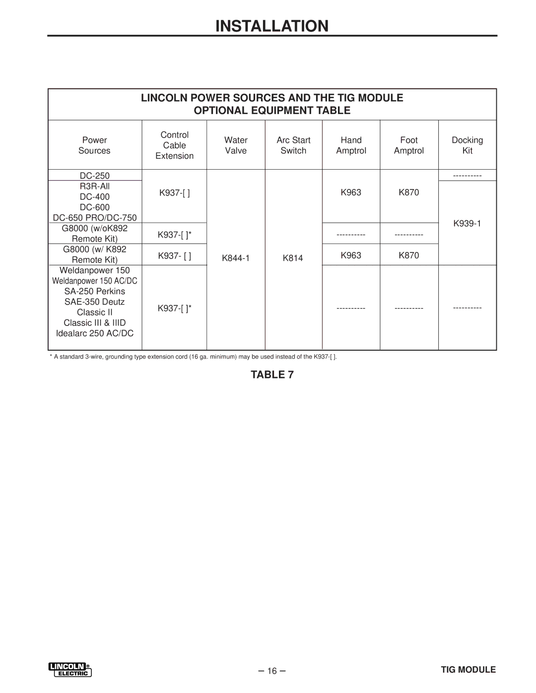 Lincoln Electric IM528-B manual Installation 