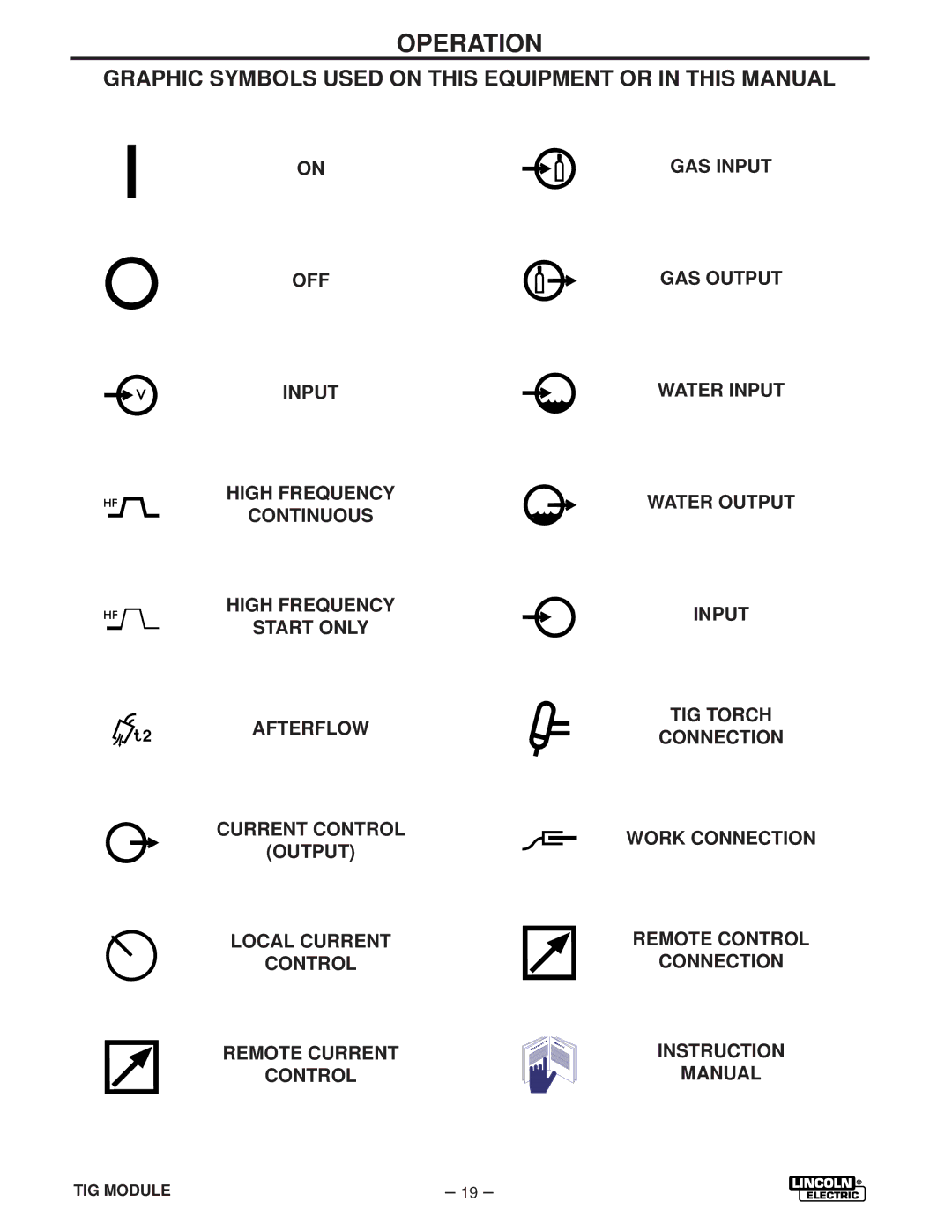 Lincoln Electric IM528-B manual Graphic Symbols Used on this Equipment or in this Manual, GAS Input 