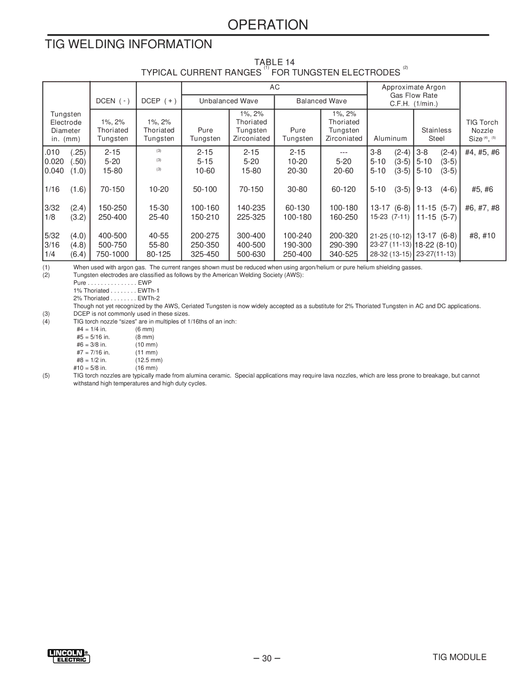 Lincoln Electric IM528-B manual TIG Welding Information, Typical Current Ranges 1 for Tungsten Electrodes 