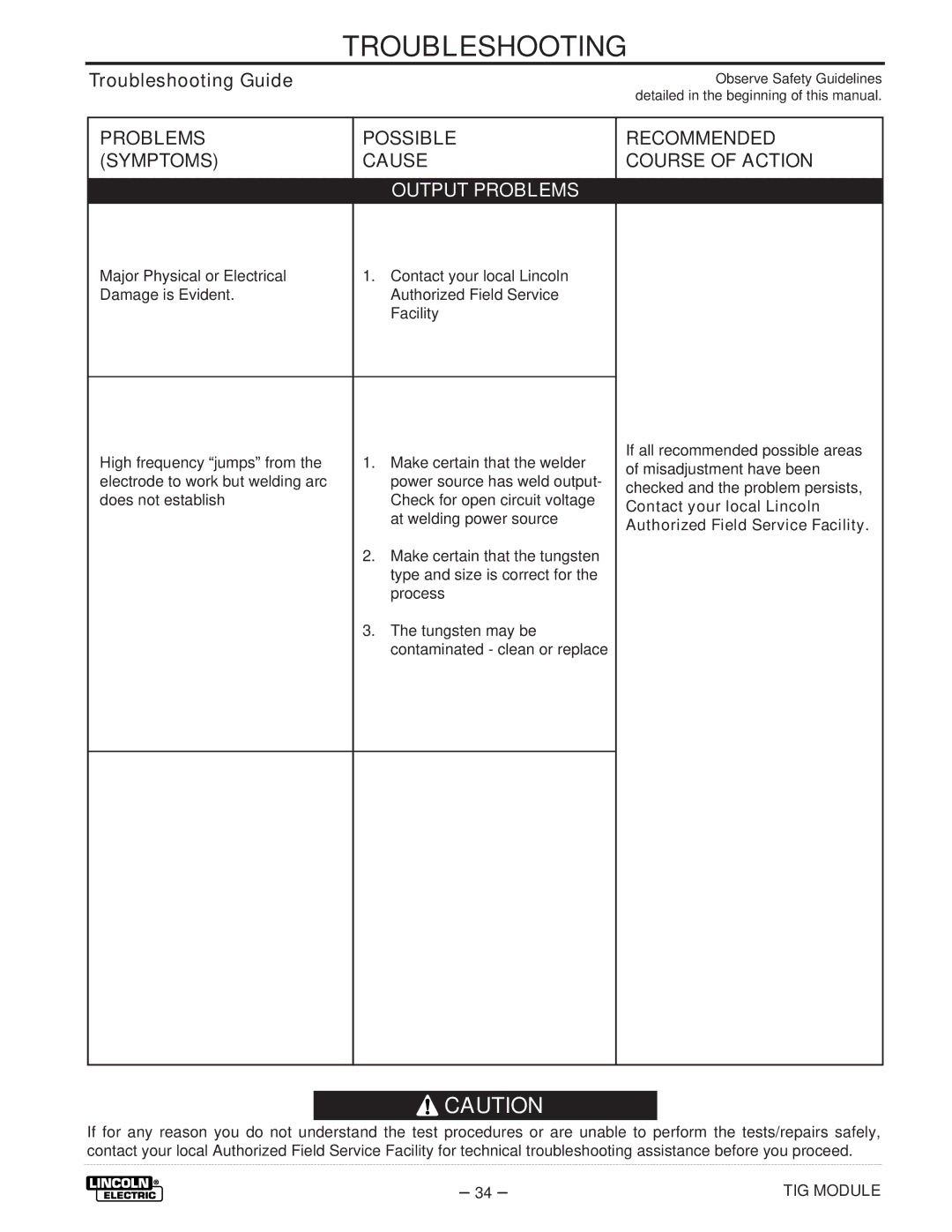 Lincoln Electric IM528-B manual Troubleshooting Guide, Problems Possible Symptoms Cause, Recommended Course of Action 